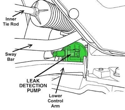 leak detection pump|Fuel Vapor Leak Detection Pump